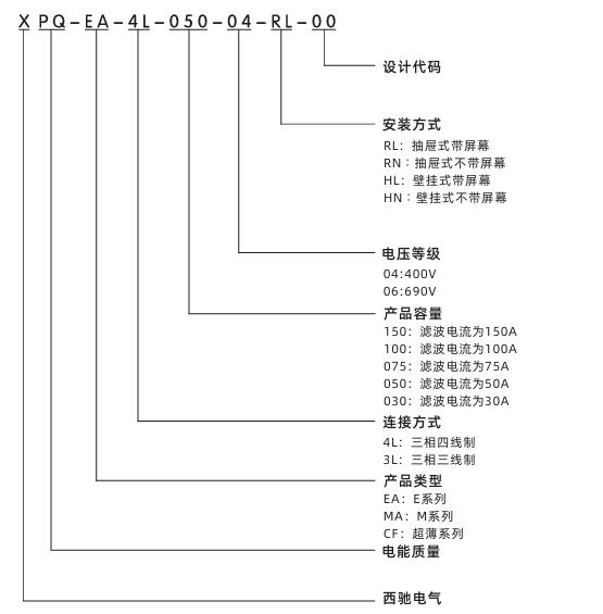 APF型號說(shuō)明.jpg