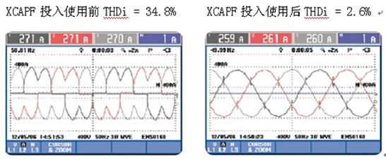 XCAPF在通信行業(yè)的應用(圖2)