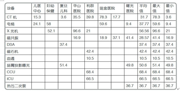 有源電力濾波器在醫院項目中的應用(圖1)