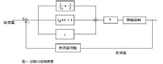 變頻器在直進(jìn)式拉絲機上的應用(圖1)