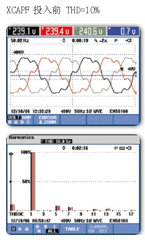 XC APF在直流電機諧波治理方面的應用(圖2)