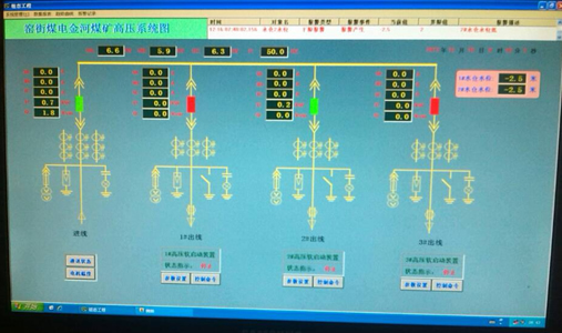 高壓軟起在水泵上的應用-窯街煤電集團1850水泵房(圖5)