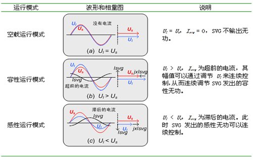 XC SVG靜止無(wú)功發(fā)生器(圖2)