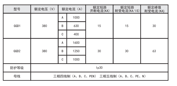 GGD系列交流低壓配電柜(圖1)