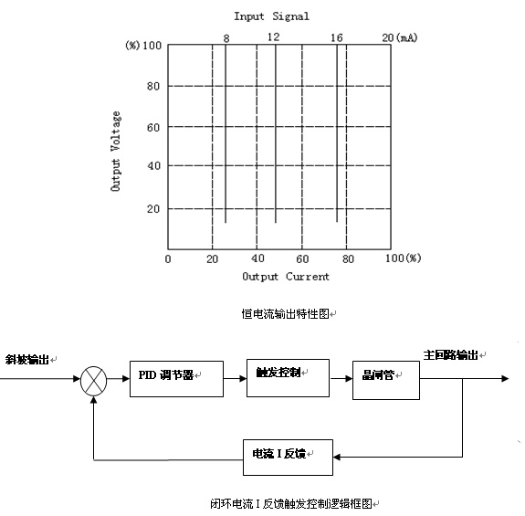 功率控制器控制方式（二）-恒流控制和恒功率控制（P反饋）(圖1)