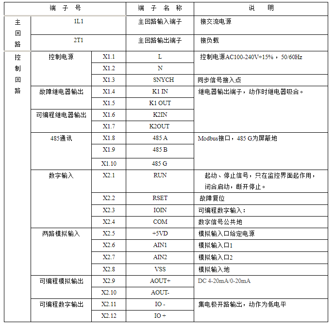 單相功率控制器(調功器)的端子說(shuō)明(圖1)