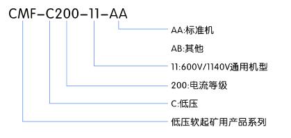 低壓礦用軟起動(dòng)器(圖1)