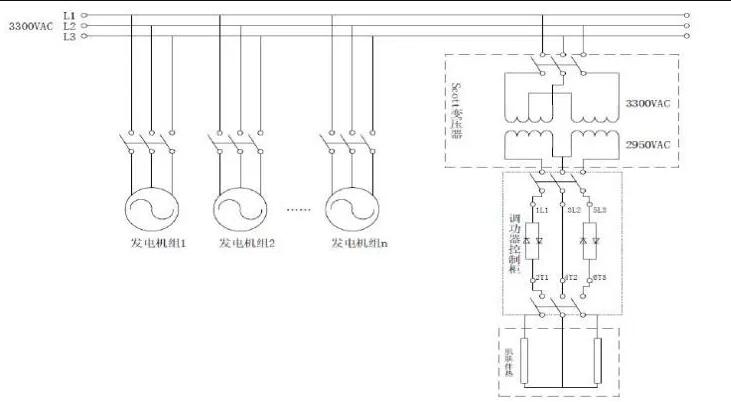 CPVH功率控制器在長(cháng)距離石油管道伴熱中的應用(圖5)