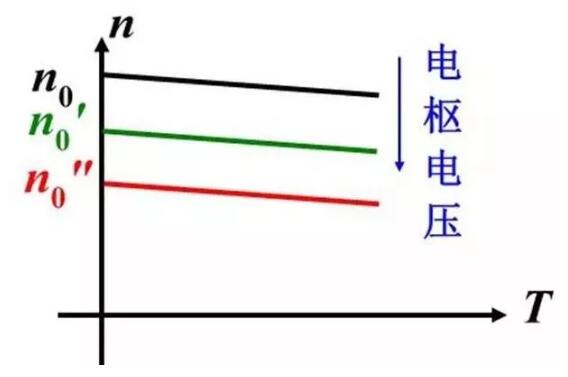 變頻器沒(méi)有被發(fā)明前，電機是如何進(jìn)行調速?(圖2)