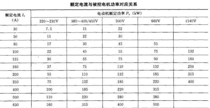 軟起動(dòng)器帶載能力和容量如何選擇？(圖1)