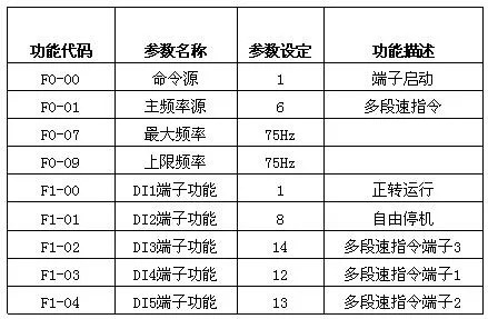 XFC500系列變頻器在離心機上的應用(圖4)