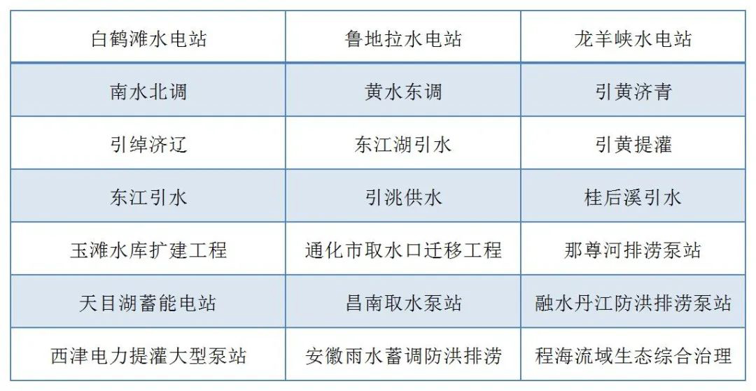 西馳電氣走進(jìn)水利水電設計院開(kāi)展技術(shù)交流(圖7)