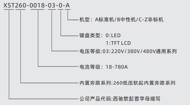 XST260全智能型電機軟起動(dòng)器(圖1)